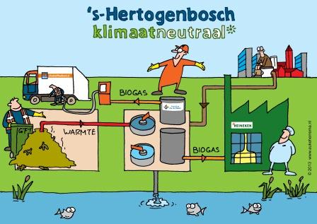 Tekening van een klimaatneutraal 's-Hertogenbosch waarop te zien is hoe warmte wordt omgezet in biogas